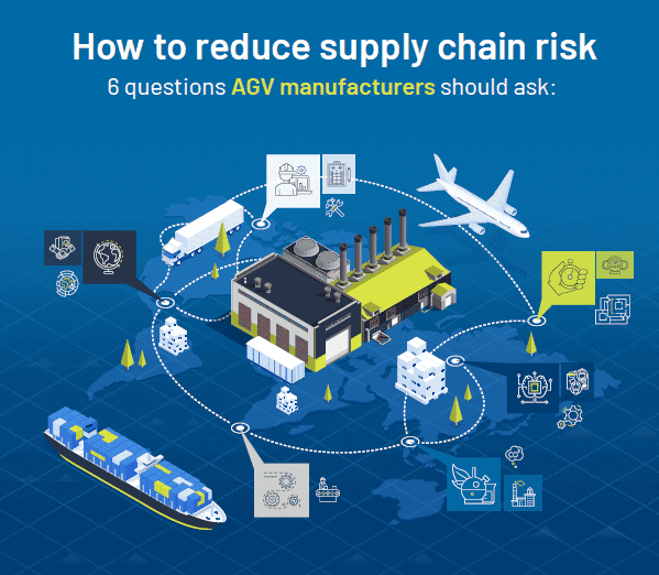 Supply Chain Infographic – AGV Asset Cover