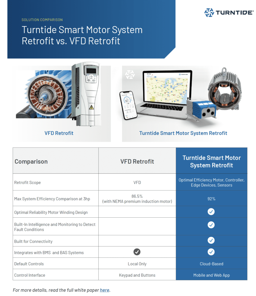 Turntide Smart Motor System Retrofit vs. VFD Retrofit Asset Cover