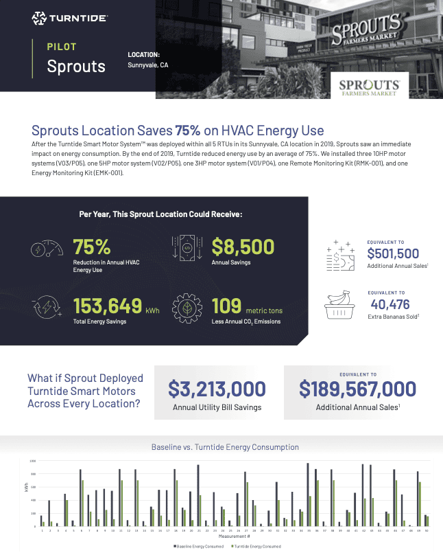 Pilot- Sprouts Asset Cover